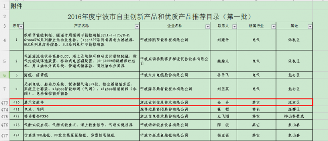 浙江优创“展示宝软件”入选2016年度宁波市自主创新产品和优质产品推荐目录（第一批）